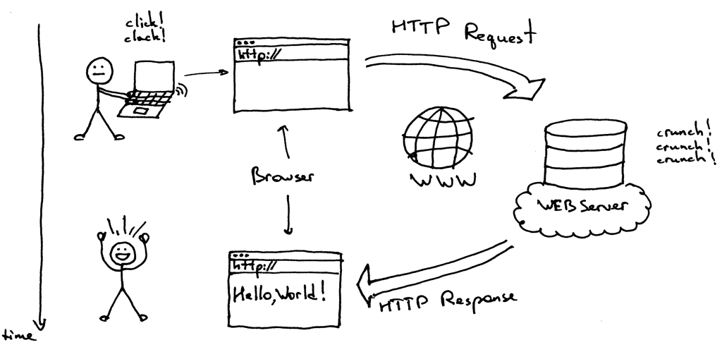 برای دیدن سایز بزرگ روی عکس کلیک کنید  نام: web-server (1).png مشاهده: 0 حجم: 46.4 کیلو بایت