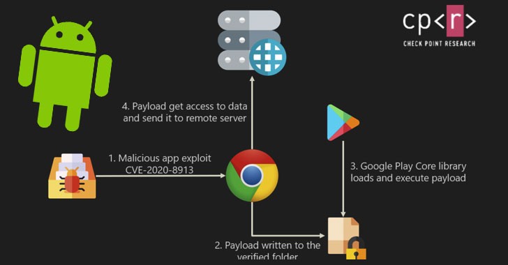 برای دیدن سایز بزرگ روی عکس کلیک کنید

نام: android-malware-hacking.jpg
مشاهده: 297
حجم: 34.3 کیلو بایت